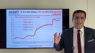 La France qui tombe  Quelles conséquences concrètes pour les citoyens et les entreprises [upl. by Nygem]