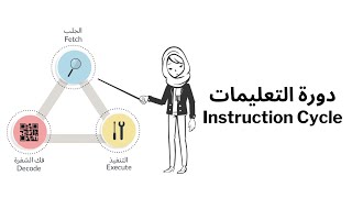 The instruction cycle Fetch  Decode  Execute دورة التعليمات الجلب  فك الشفرة  التنفيذ [upl. by Moishe]