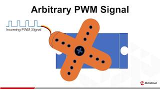 How to Control a Servo Motor with a PIC® MCU [upl. by Desirae]