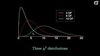 An Introduction to the ChiSquare Distribution [upl. by Sanfred756]