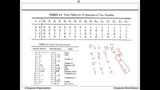 Logic Microoperations [upl. by Allegra]