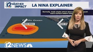 La Nina Winter Setting Up NOAA Says Heres What That Means For US [upl. by Johnnie]