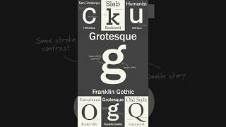 The Evolution of Sans Serif Fonts From Serif to Grotesque [upl. by Arednaxela]