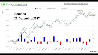 22122017  Boletim Semanal [upl. by Kilgore]