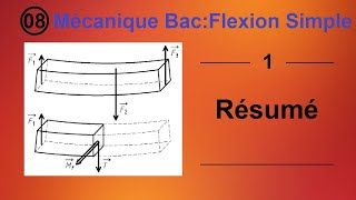 Flexion simple bac technique génie mécanique [upl. by Brunk]