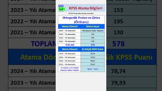 Ortopedik Protez ve Ortez Mezunlarının Son 4 Yıl Kpss Atama Sayıları ve Puanları kpss yks keşfet [upl. by Adine]