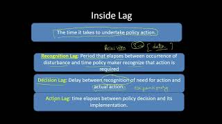 Lags in effects of policy [upl. by Assetak]