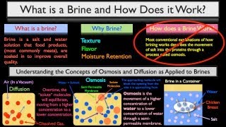 What is a Brine amp How Does It Work Part 1 of 4 [upl. by Redwine]