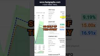 Bristol Myers Squibb Part 2 FAST Graphs Stock Analysis shorts [upl. by Karalee]