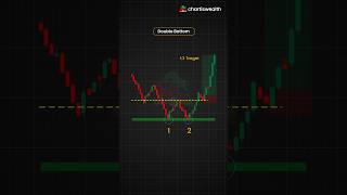 How to work Double Bottom Chart pattern shorts short trading optionstrading banknifty [upl. by Luba]