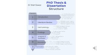 PhD thesis amp Dissertation Structure ll MS PhD [upl. by Cindy]