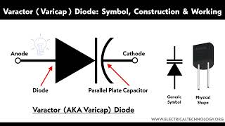 What Is Varactor Diode What Is The Function Of Varactor Diode And Its Application [upl. by Snave873]