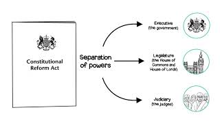 Judiciary and the rule of law [upl. by Gerdy]