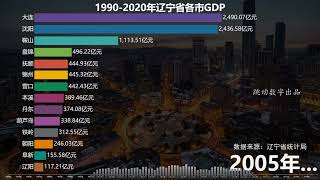 What  ranking does Tieling the big city rank in the GDP ranking of Liaoning cities [upl. by Areis43]