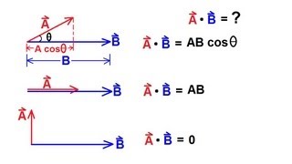 Physics 1  Vectors 12 of 21 Product Of Vectors Dot Product [upl. by Buskus]