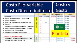 Clasificacion cuentas de Costos Fijo  Variables Directos e Indirecto Costos y Gastos [upl. by Aninad]