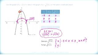 Math 3200  Ch2 Sec22  Square Root of Quadratic Functions Part I [upl. by Barvick]