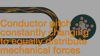 Chainflex® Control cables for energy chains [upl. by Orlosky]