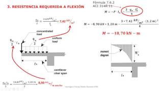 LOSA MACIZA EN VOLADIZO [upl. by Annnora]