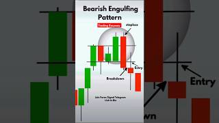 Candle Psychology priceaction trading stockmarket nifty banknifty investment tradingstrategy [upl. by Deeanne]