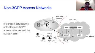 A softwarized perspective of the 5G networks  non 3GPP [upl. by Gabriel]