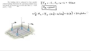 Determine the equivalent resultant force and specify its location x y [upl. by Einitsed18]