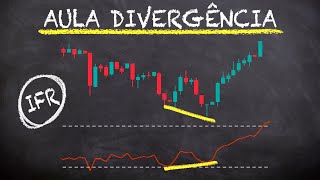 Divergência IFR para Day Trade índice de força relativa  RSI [upl. by Anrim]