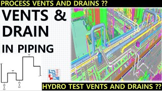 Vents and Drains in Piping System  Hydro static Test  Process  Piping Mantra [upl. by Ziza445]