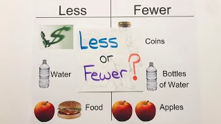 Less vs Fewer Fewer or Less What is the difference between LESS and Fewer [upl. by Araccat]