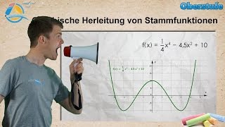 Stammfunktionen grafisch herleiten  StrandMathe  Oberstufe ★ Übung 1 [upl. by Ducan]