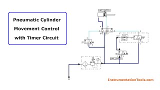 Pneumatic Cylinder Movement Control with Timer Circuit [upl. by Wiencke]