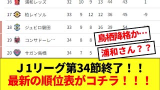 【降格レース】Ｊ1リーグ第34節終了！！最新の順位表がコチラ！！！ [upl. by Nixon]