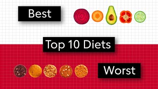 No Nonsense Nutrition Best and Worst Diets in America [upl. by Ymme461]