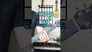 Lets Learn quotStacys Momquot by Fountains of Wayne  Easy Guitar Tutorial guitarlesson 2000srock [upl. by Clements280]