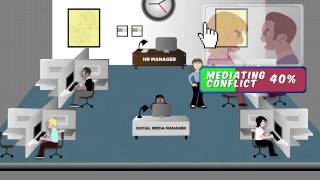 Human Resource Management [upl. by Ennahgiel]