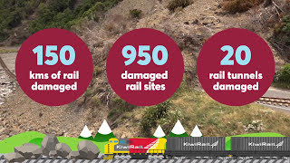 Kaikōura earthquake recovery – our story – December 2017 [upl. by Latsyrhc938]