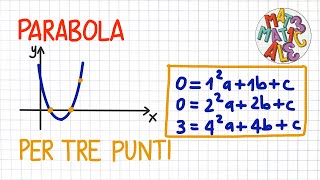 PARABOLA  passante per tre punti  CN65 [upl. by Groscr]