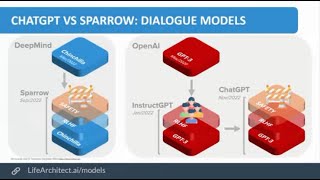 ПЕРВЫЙ ВЗГЛЯД НА CHATGPT  WOLFRAM ALPHA GPT35 и WOLFRAM ALPHA ДВЕ НЕЙРОНКИ ДОПОЛНЯЮТ СЕБЯ [upl. by Leatri989]