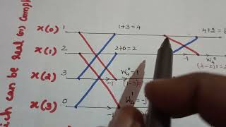 DIF Algorithm to find 4 point DFTDSP [upl. by Yebloc935]