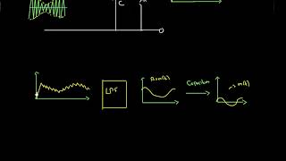 Envelope detection of Double side band Amplitude modulated Signal Envelope detector am demodulation [upl. by Main]