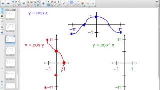 P4j 12 Graphing Arcsin Arccos and Arctan [upl. by Hnaht]