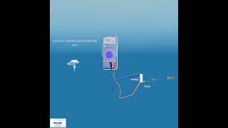 What is resistive temperature detector RTD [upl. by Cleary]