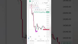 Bullish Engulfing candlestick pattern  How to know Bullish Engulfing [upl. by Olympe]