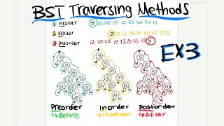 BST Traversing Methods Preorder Inorder amp Postorder Example 3 Data Structures 112 RU [upl. by Matless]