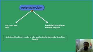 ACTIONABLE CLAIM  INSTANCES OF AN VALID ACTIONABLE CLAIM WITH Case laws Part4 [upl. by Hernando]