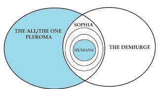 Gnostic Diagrams of the Cosmos amp Glossary of Gnostic Terms [upl. by Ayama]