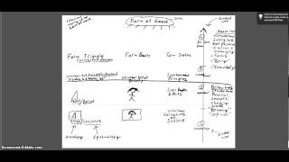 Platos Cave Divided Line Forms Metaphysics Epistemology Ethics amp Phil of Education [upl. by Fanya]