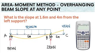 Area Moment Method Overhanging Beam Slope at Points Between the Beam  PART 3 [upl. by Wynne]