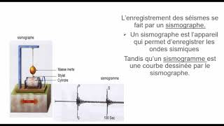 Séisme et Ondes sismiques [upl. by Lamag]