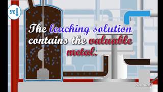 Hydrometallurgy Simplest Explainer [upl. by Halimak]